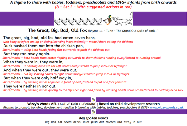 Supporting Early Learning | #nurseryrhymes #childdevelopment #earlyeducation | 0 to 5+ | Set 5 B